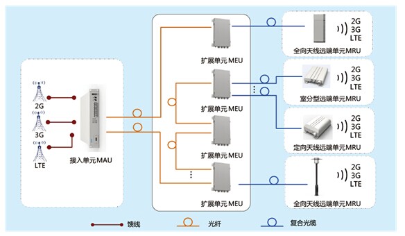 银行系统专网通信中继设备